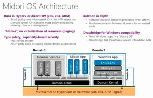 干掉windows 微软曾花7年研发新系统 连管理层都亲自写代码,最终却惨遭夭折