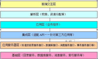 成都小程序开发 食品零售电商服务平台解决方案