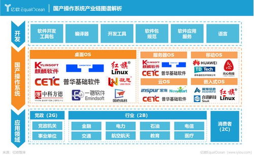 微软全球性蓝屏事件后,我们应该如何预防这样的问题