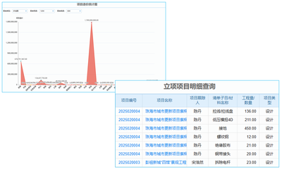 农业项目质量管理系统有哪些购买方式?